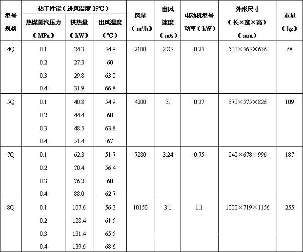 工業(yè)用暖風(fēng)機(jī)參數(shù)1